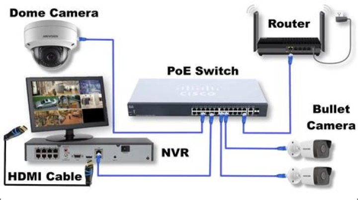 Where does IP camera store footage?