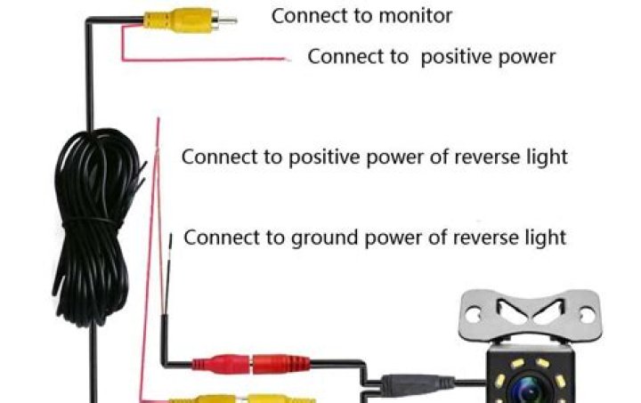 Where does the power cable go for a rear view camera?