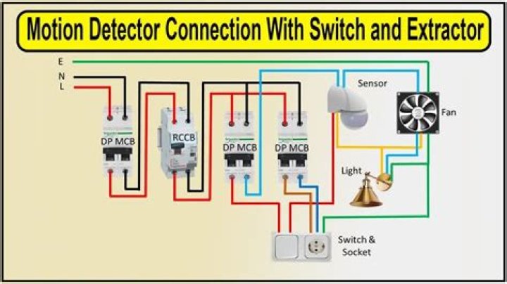 Where is the best mounting location for a motion detector?