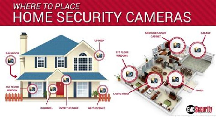 Where is the best place to put a home security camera?