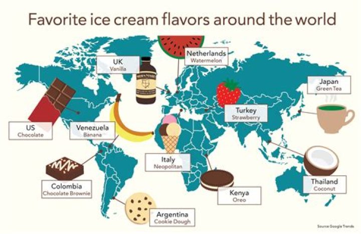 Which ice cream is most popular in the world?