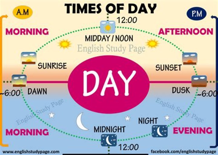 Which is correct tomorrow afternoon or tomorrow in the afternoon?