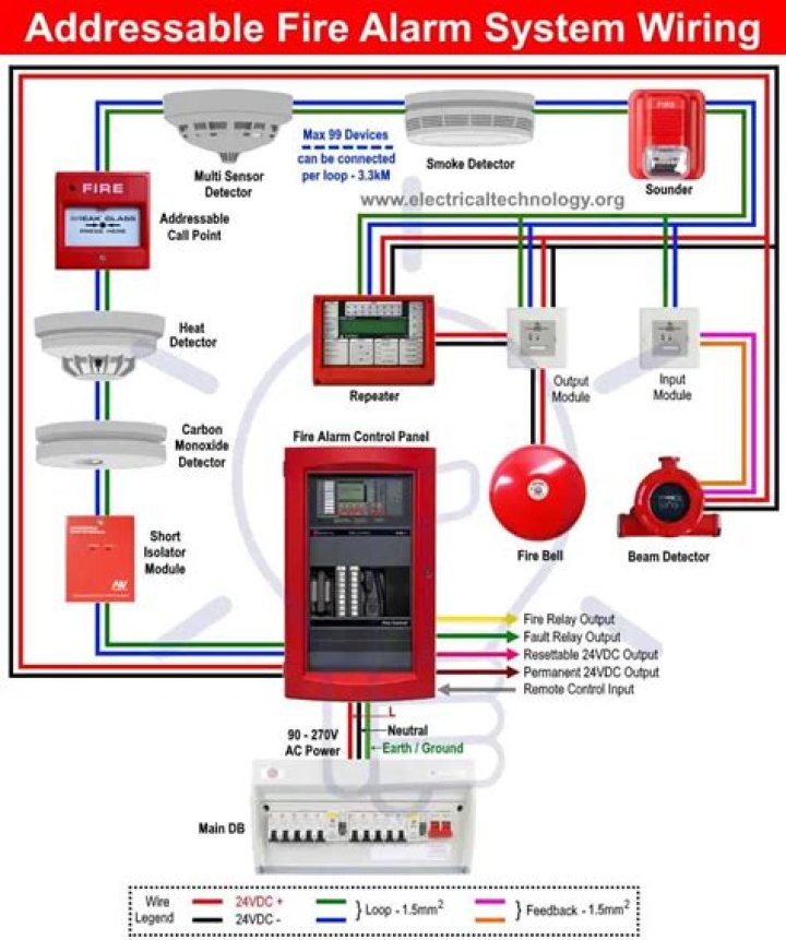 Which is the addressable fire alarm control panel?