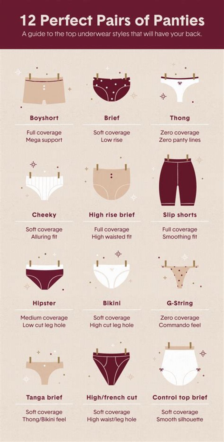 Which is the best type of panty for men?