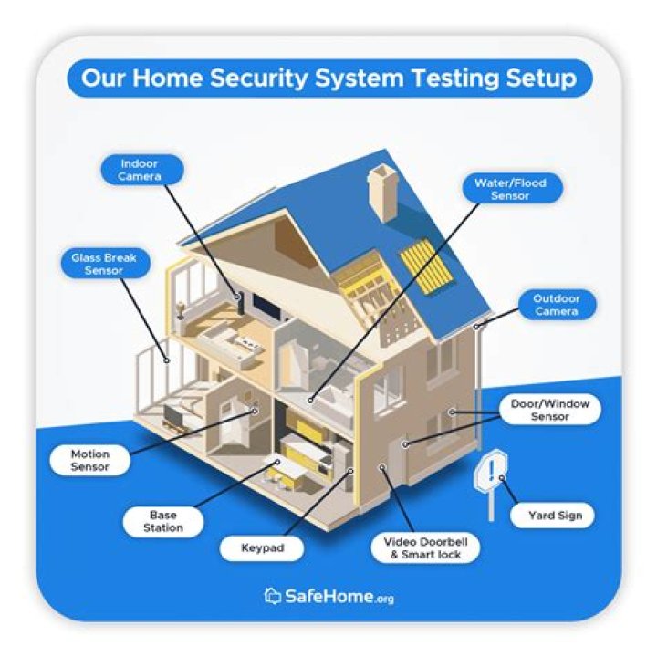 Which is the most affordable home security system?