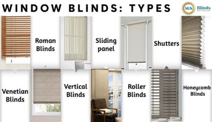 Which type of window blind is best?