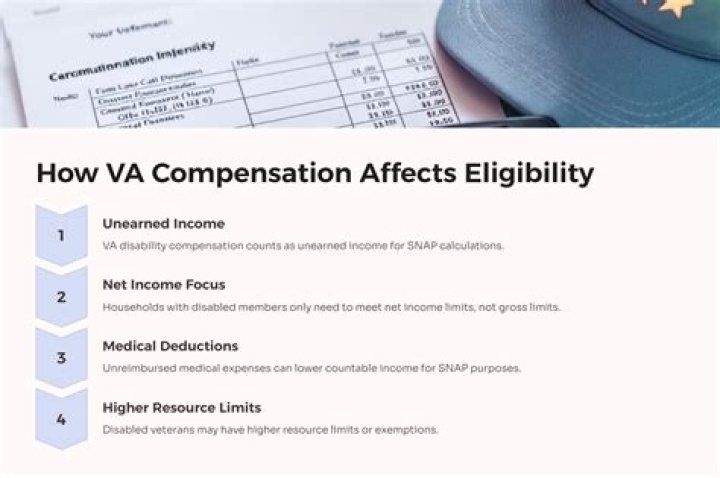 Who is eligible for Vita?