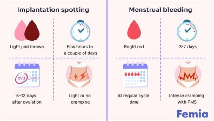 Why am I spotting pink on and off?