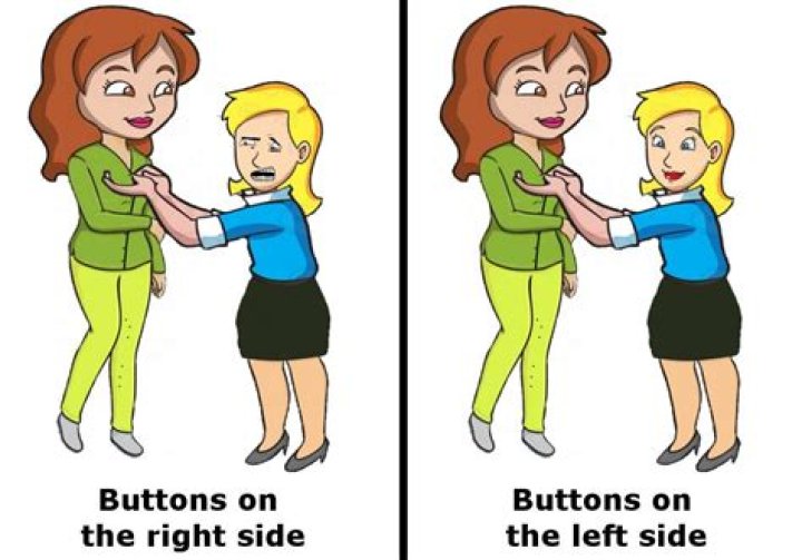 Why are female buttons on the left?