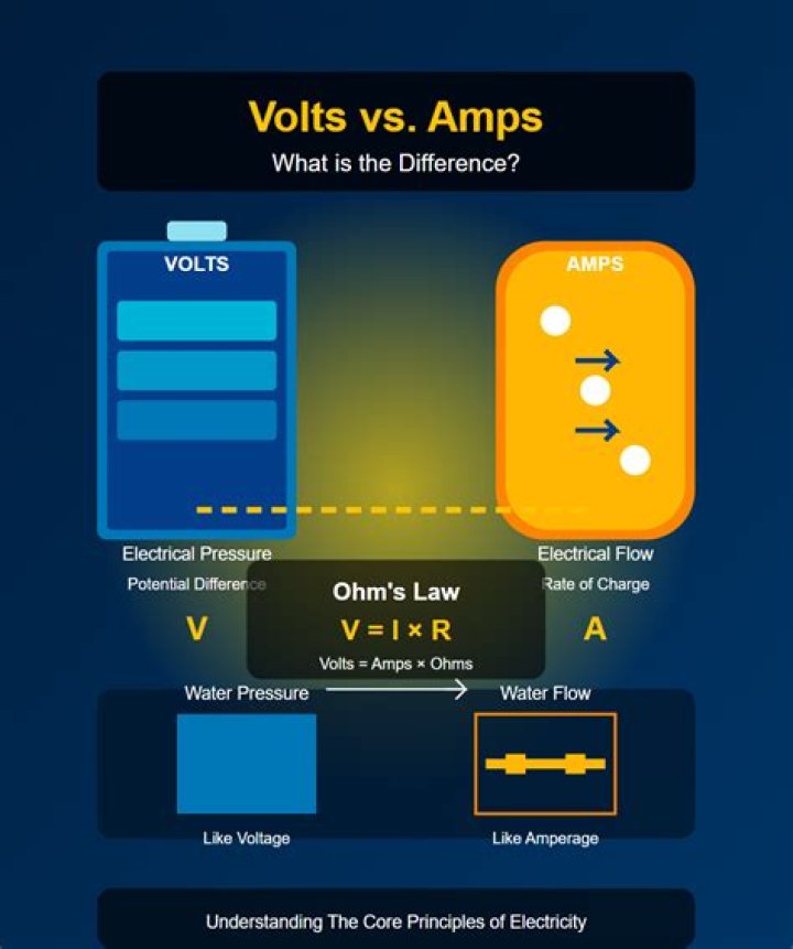 Why are my amps not turning on?