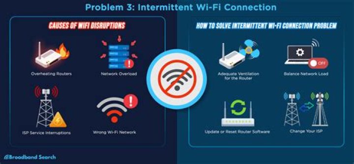 Why did my internet service stop working?