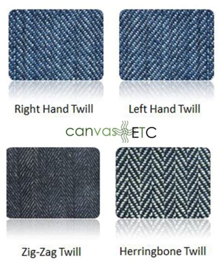 Why do people use twill weave for jeans?