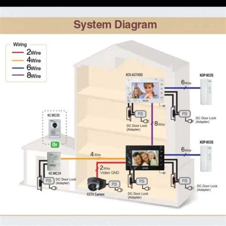 Why do we need an intercom system in our home?