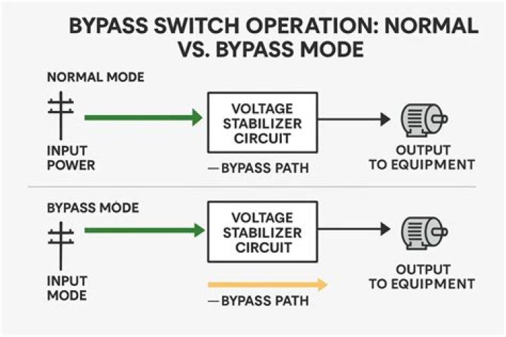 Why does my AC stabilizer switch off automatically?