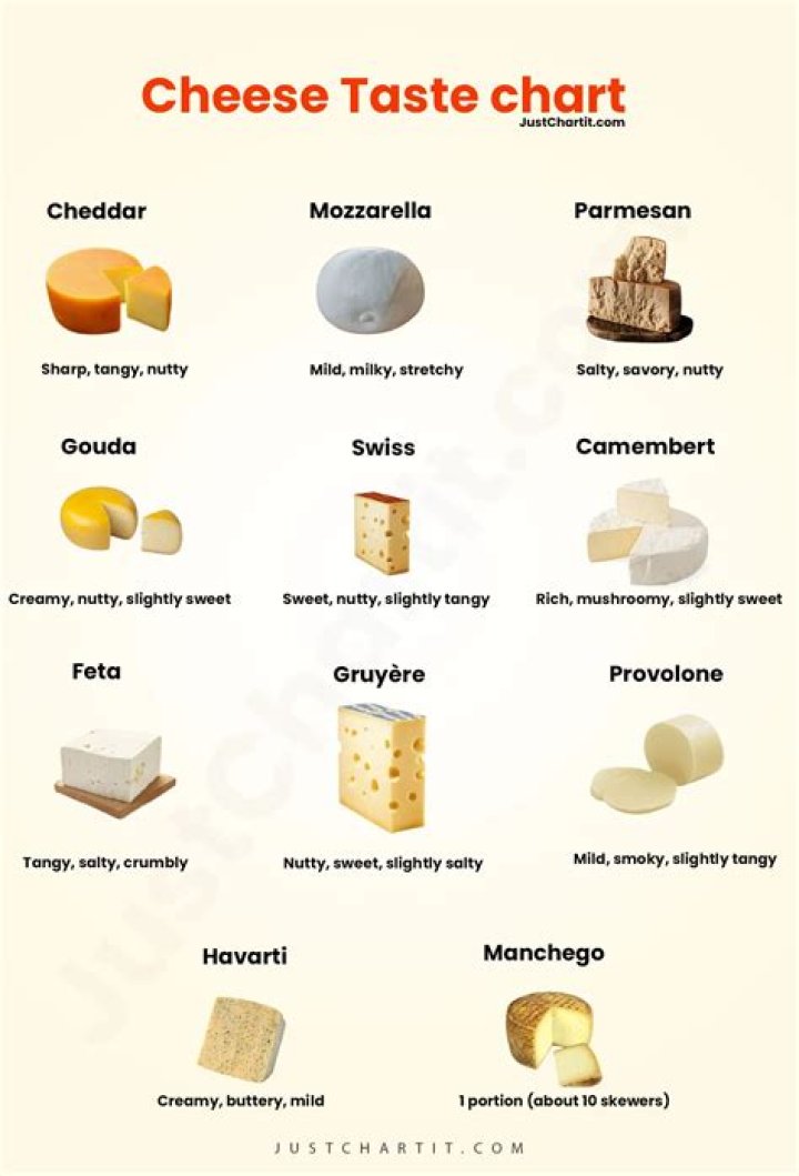 Why does my cheese taste salty?