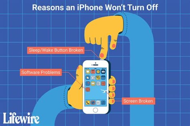 Why does my iPhone not turn off when I press the button?