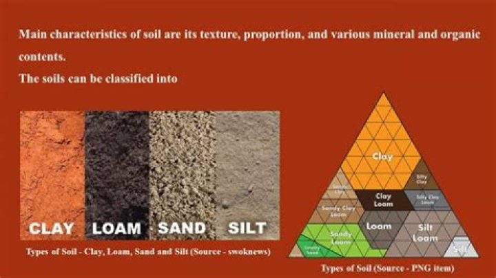 Why is clay more porous than sand?