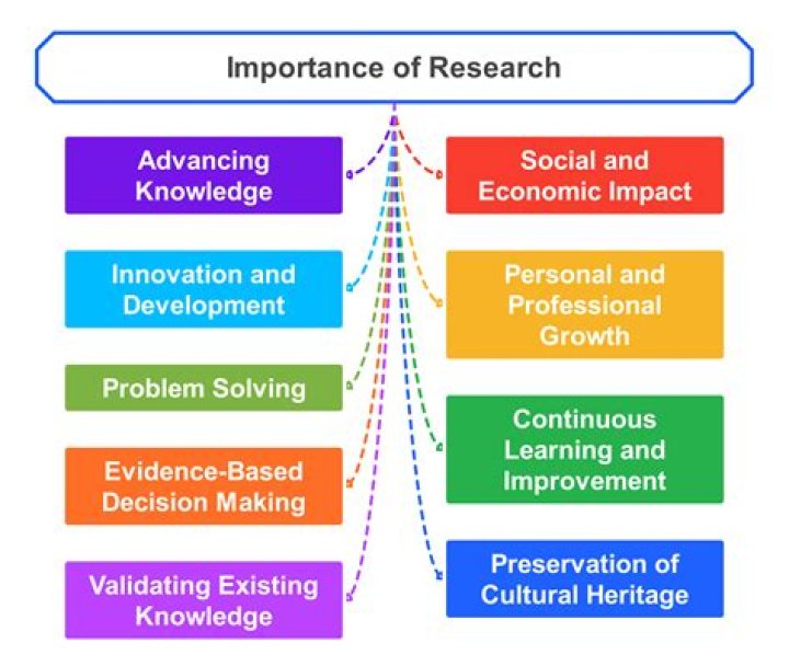 Why is it important to know about science?