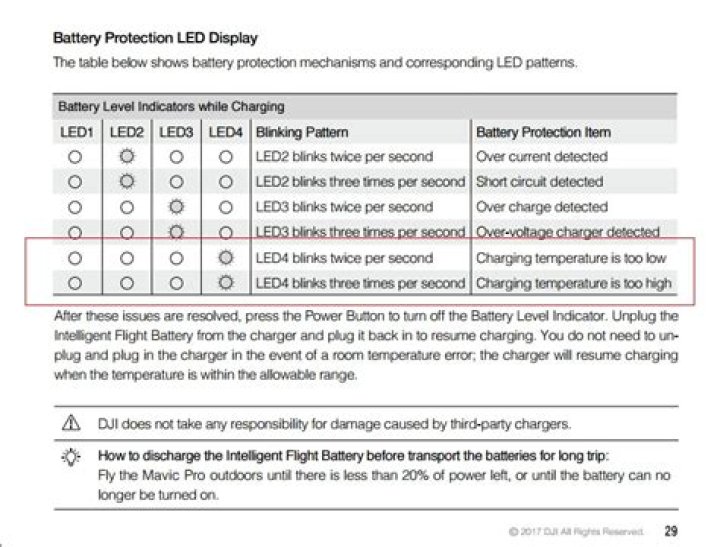 Why is my battery blinking and not charging?