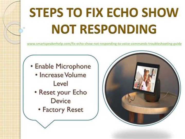 Why is my Echo plus not responding?