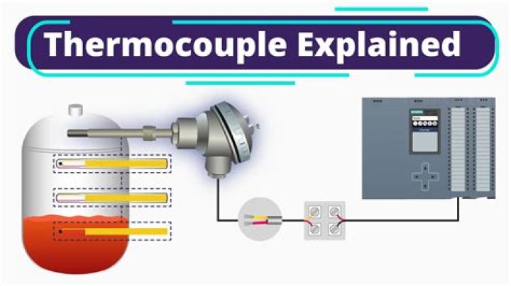 Why is my thermocouple not reading my temprel?