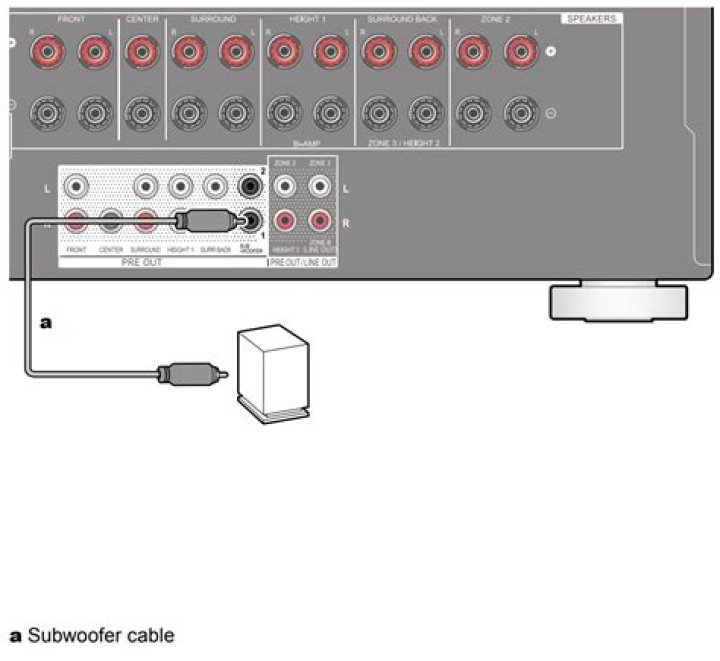 Why is my VSX pioneer subwoofer not working?