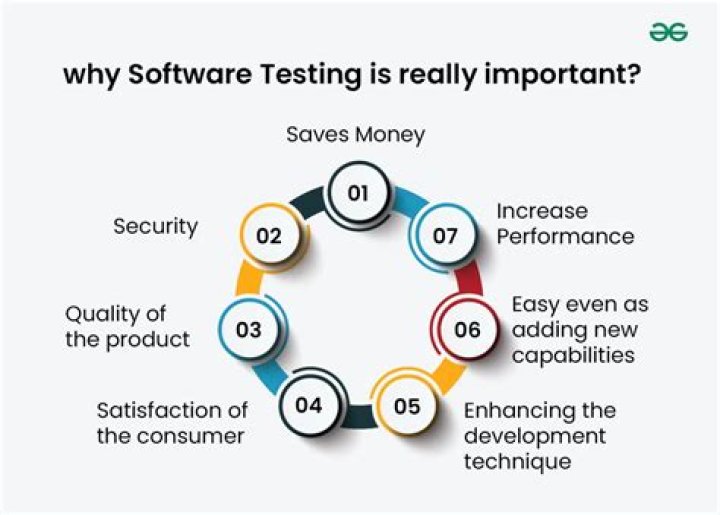 Why testing is needed for the installation of any machine?