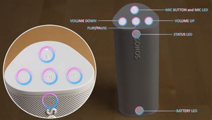 Why wont my Sonos turn off?